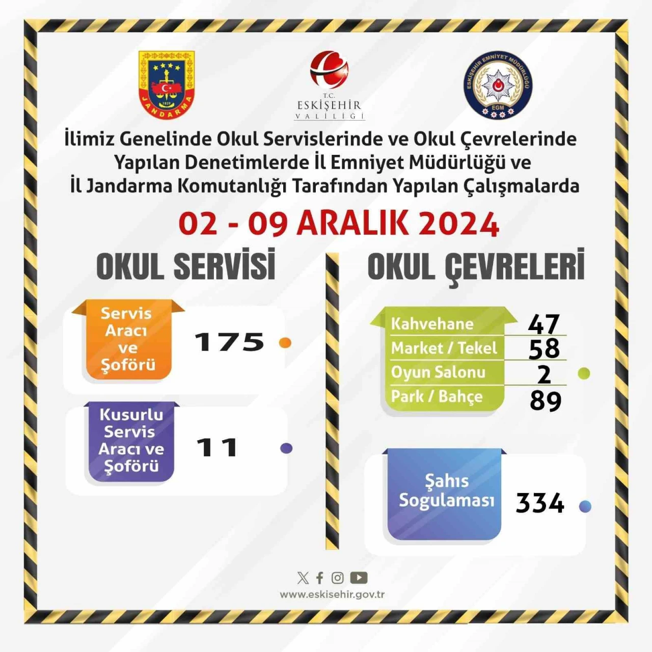 Eskişehir'de Okul Servislerine ve Çevrelerine Yönelik Denetim