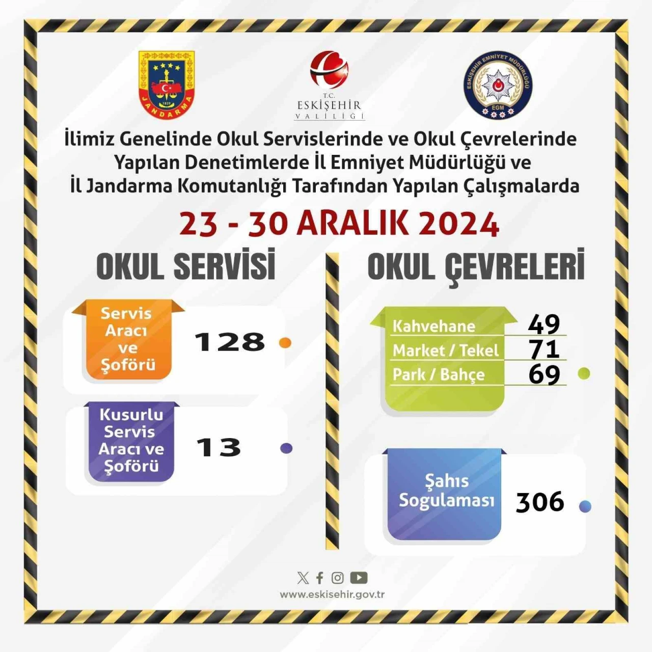 Okul Çevrelerinde Yapılan Denetimlerde 128 Servis Aracı ve 306 Şahıs Sorgulandı