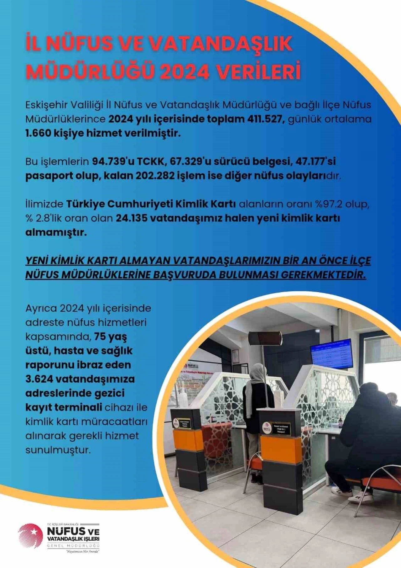 Eskişehir’de 2024 Yılında 411 Bin 527 Nüfus İşlemi Gerçekleşti