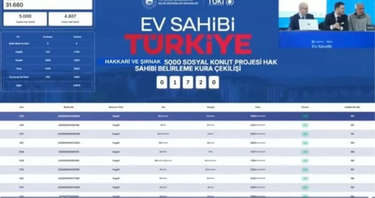 TOKİ Hakkari ve Şırnak kura sonuçları nasıl öğrenilir? TOKİ Hakkari ve Şırnak kura sonuçları isim listesi PDF TOKİ KURA SONUÇLARI (TAM İSİM LİSTESİ)