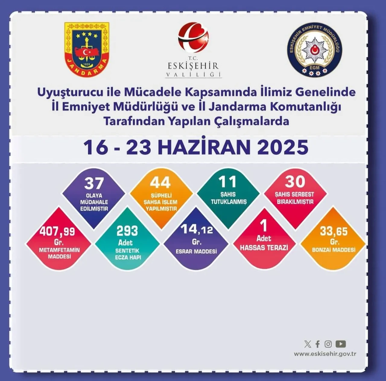 Uyuşturucu Operasyonları Sürüyor: Eskişehir’de 11 Tutuklama
