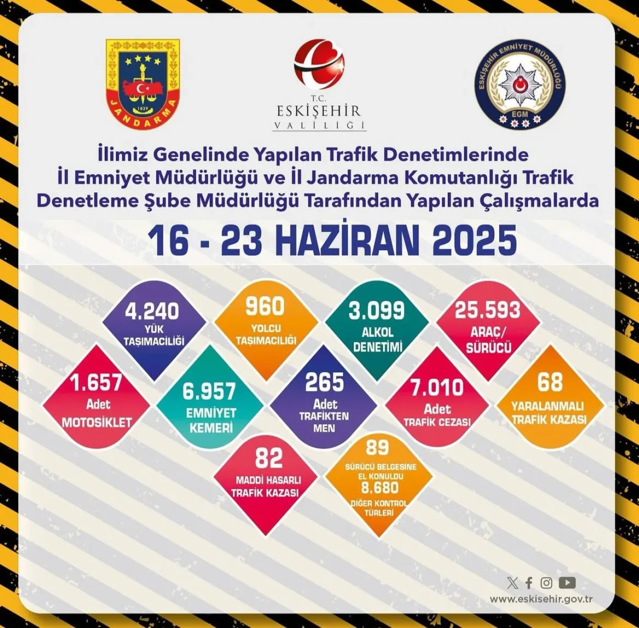 Eskişehir’de Trafik Denetimleri Aralıksız Sürüyor: 89 Sürücü Ehliyetsiz Kaldı
