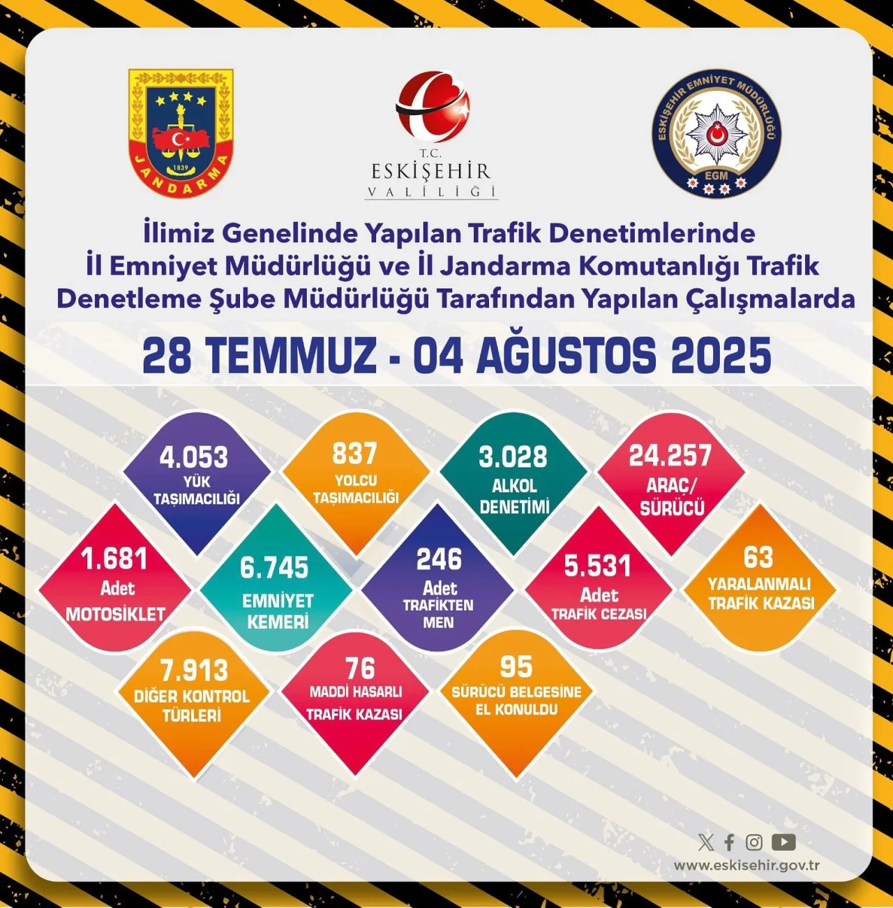 Eskişehir'de Trafik Denetimlerinde 24 Bin Araç ve Sürücü Kontrol Edildi