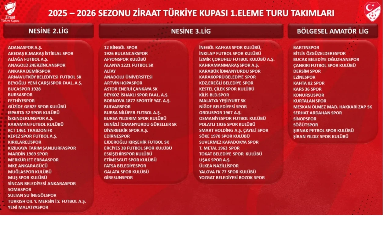 Ziraat Türkiye Kupası ilk tur maçları ne zaman?