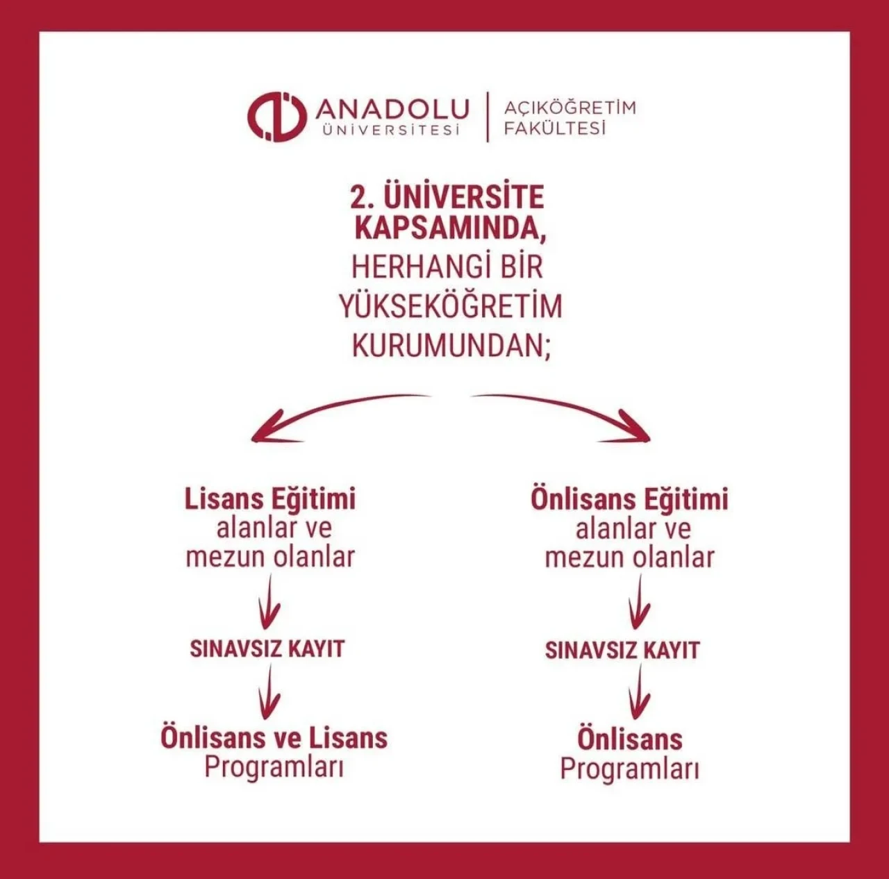 Anadolu Üniversitesi’nden İkinci Üniversite Fırsatı