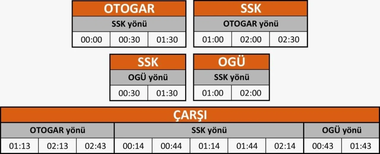 Eskişehir&#8217;de Ünlüce &#8216;Hallettim&#8217; Dedi: Gece Tramvay Seferleri Başlıyor