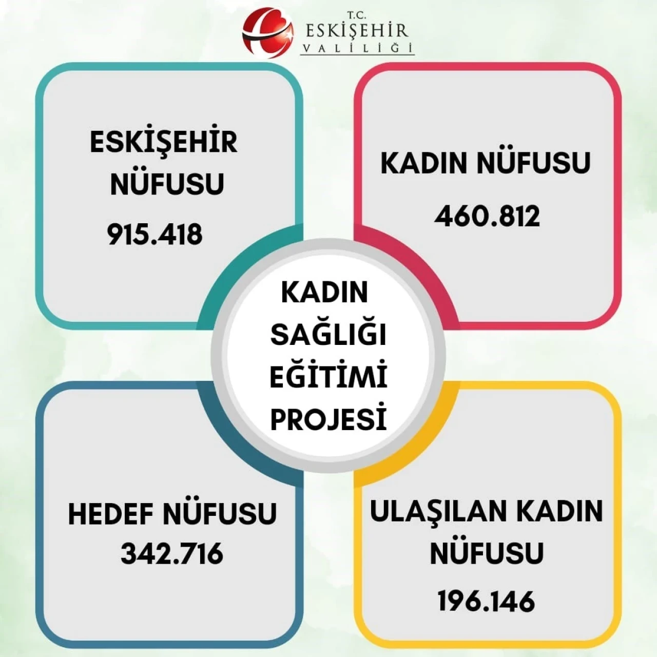 Eskişehir Valiliği Kadınlara Sağlık Eğitimi Veriyor