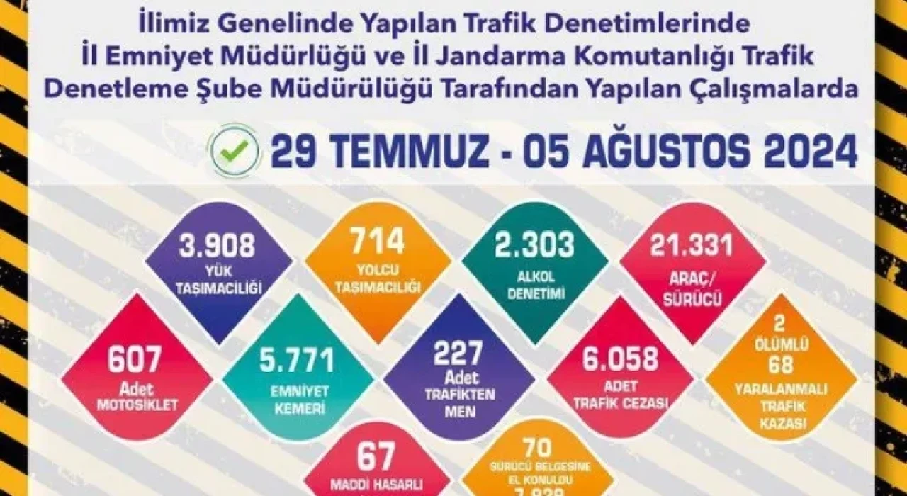 Eskişehir'de Trafik Denetimleri Sıkı Tutuluyor