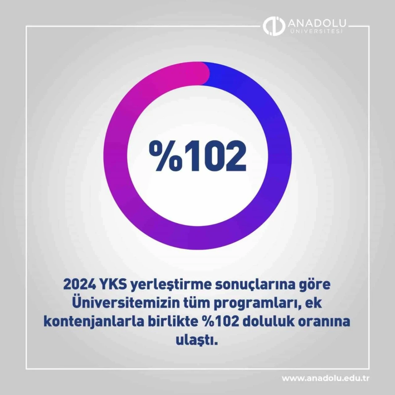 Anadolu Üniversitesi Yeni Dönemde Yüzde Yüz Doluluk Oranına Ulaştı