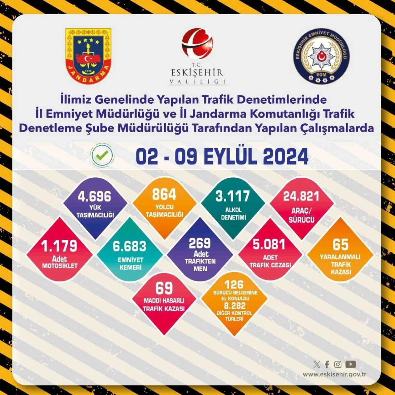 Eskişehir'de Sürücülere Ceza Yağdı