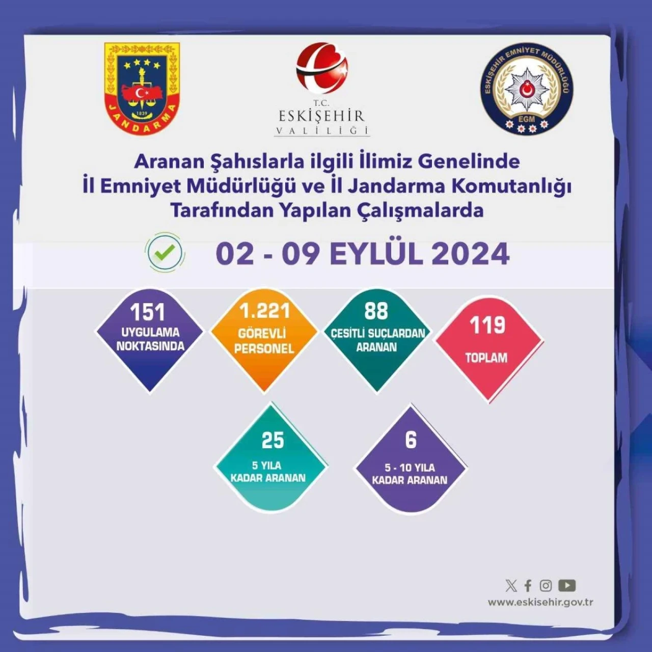 Eskişehir'de 119 Şüpheli Yakalandı