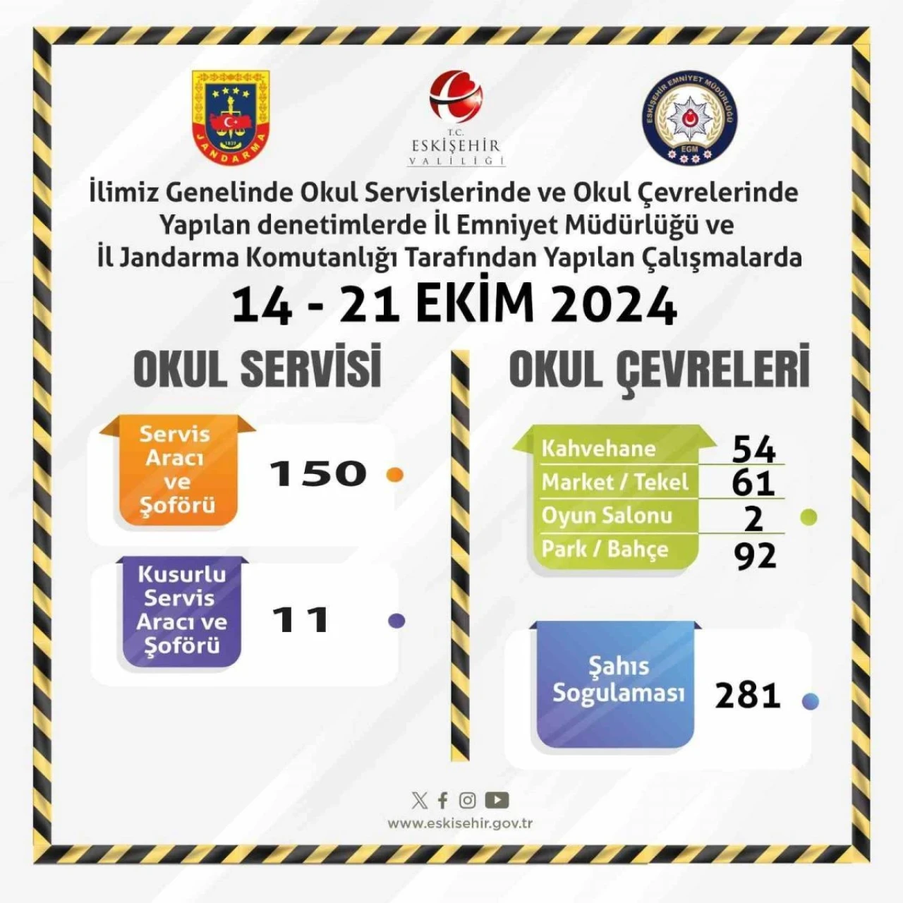 Okul servisleri ve çevreleri denetlendi