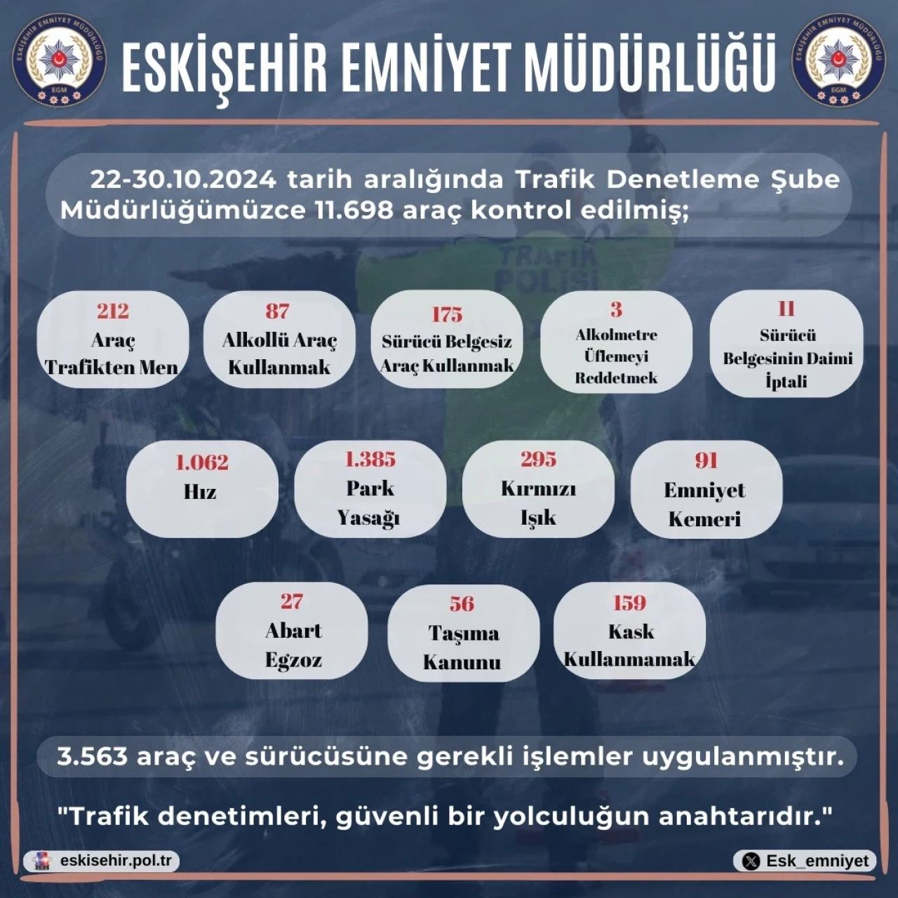 Eskişehir'de 212 Araç Trafikten Men Edildi