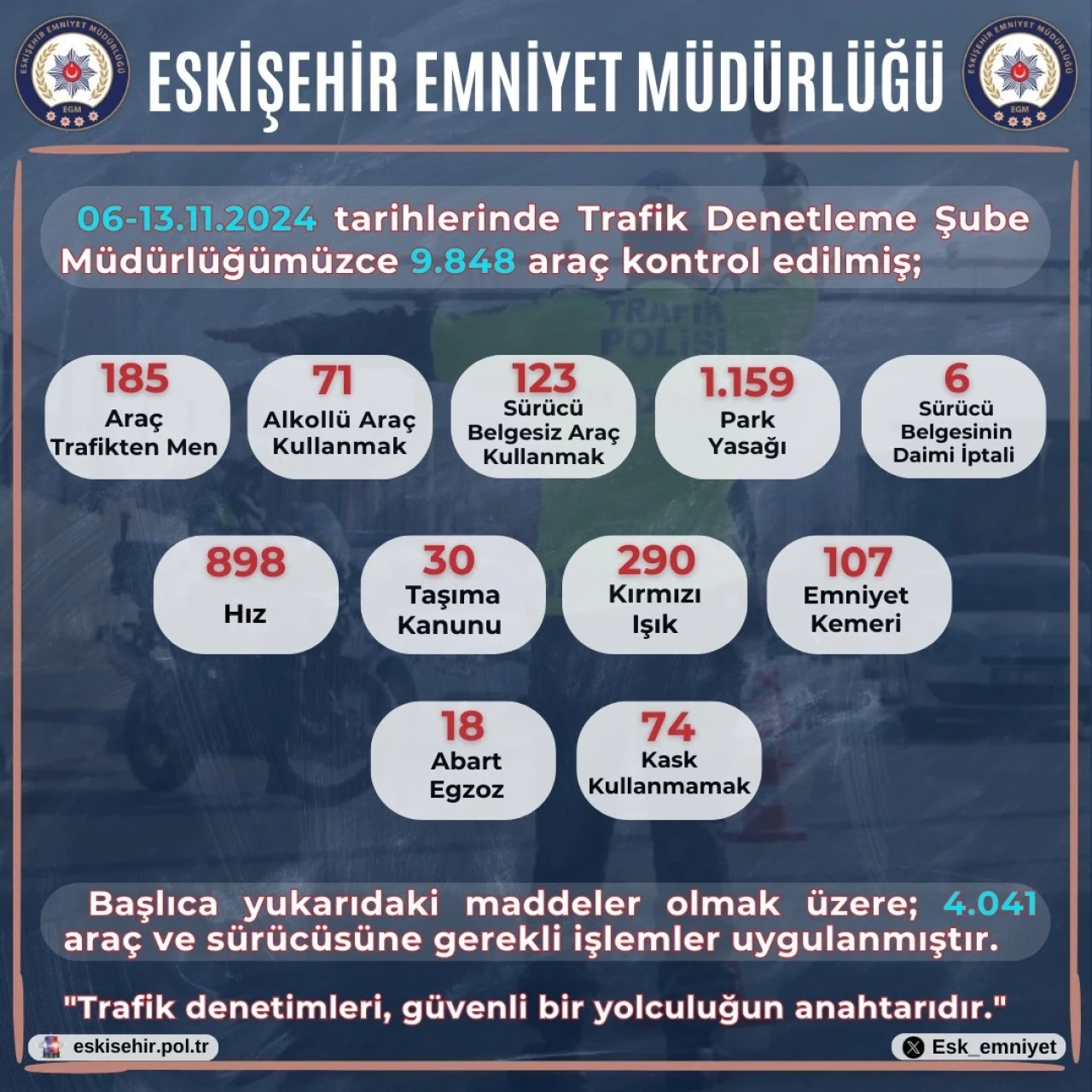 Eskişehir'de Son 1 Haftada 9 Bin 848 Araç Kontrol Edildi, 4 Bin 41 Sürücüye İşlem Yapıldı