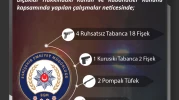 Polis Ekiplerinden Ateşli Silah ve Bıçak Operasyonu: 9 Şüpheliye İşlem