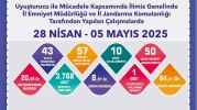 Son 1 haftada 9 bin 955 adet trafik cezası yazıldı