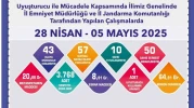 Uyuşturucu operasyonlarında 57 şüpheliye işlem yapıldı