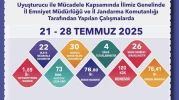 Eskişehir’de Uyuşturucuyla Mücadelede Yoğun Mesai: Bir Haftada 22 Olaya Müdahale Edildi
