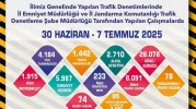 Eskişehir’de Trafik Denetimlerinde 8 Bin Ceza, 233 Araç Trafikten Men Edildi
