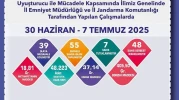 Uyuşturucuyla Mücadelede 1 Haftada 55 Şüpheliye İşlem Yapıldı