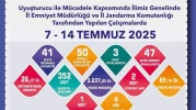 Eskişehir’de Uyuşturucu Operasyonları Hız Kesmiyor: Bir Haftada 50 Şüpheliye İşlem Yapıldı