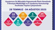 Eskişehir’de Uyuşturucuyla Mücadelede 24 Olaya Müdahale Edildi