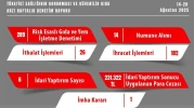 Eskişehir’de gıda denetimlerinde 231 bin TL ceza