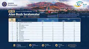 Atatürk Üniversitesi dünya devlerini geride bıraktı: Farmakolojide 127 basamak birden yükseldi