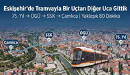 Eskişehir'de Tramvayla Bir Uçtan Diğer Uca Gittik: Kaç Dakika Sürdü?