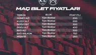 Kayserispor ve Manisa FK randevusunda biletler satışa çıkıyor