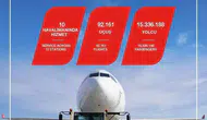 TGS Yer Hizmetleri'nden tarihi zirve: Ağustos ayında 15 milyonu aşkın yolcuya ulaşıldı