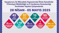 Son 1 haftada 9 bin 955 adet trafik cezası yazıldı