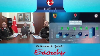 Eskişehir’de 2024 Yılında Asayiş Olaylarında Yüzde 7,1 Azalma Sağlandı