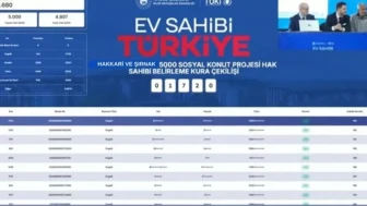 TOKİ Hakkari ve Şırnak kura sonuçları nasıl öğrenilir? TOKİ Hakkari ve Şırnak kura sonuçları isim listesi PDF TOKİ KURA SONUÇLARI (TAM İSİM LİSTESİ)