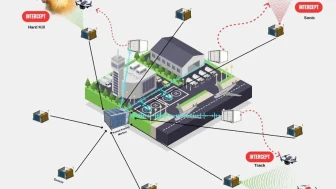 Havalimanlarına ‘Savuran’ Kalkanı: Kuş ve Dron Tehditleri Tek Sistemle Önlenecek