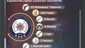 Eskişehir'de Ruhsatsız Silah Operasyonu: 21 Şüpheliye İşlem!