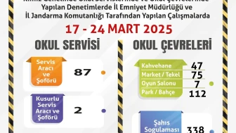 Eskişehir'de Okul Çevreleri ve Servislerde Sıkı Denetim