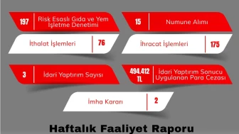 Eskişehir'de Gıda ve Yem Denetimleri Sıkılaştırıldı