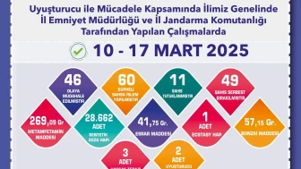 Eskişehir'de yasaklı madde ile mücadelede önemli başarı