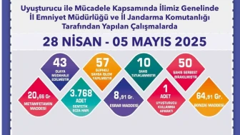 Uyuşturucu operasyonlarında 57 şüpheliye işlem yapıldı