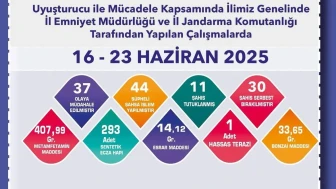 Uyuşturucu Operasyonları Sürüyor: Eskişehir’de 11 Tutuklama