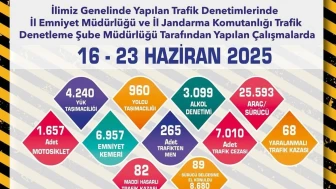 Eskişehir’de Trafik Denetimleri Aralıksız Sürüyor: 89 Sürücü Ehliyetsiz Kaldı