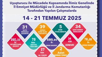 Eskişehir’de Uyuşturucu Operasyonları: 1 Haftada 31 Olaya Müdahale Edildi