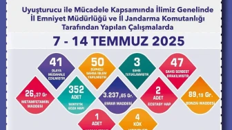 Eskişehir’de Uyuşturucu Operasyonları Hız Kesmiyor: Bir Haftada 50 Şüpheliye İşlem Yapıldı