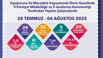 Eskişehir’de Uyuşturucuyla Mücadelede 24 Olaya Müdahale Edildi