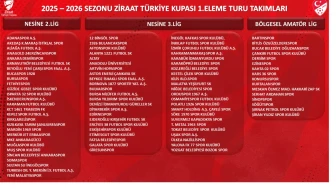 Ziraat Türkiye Kupası ilk tur maçları ne zaman?