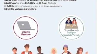 Anadolu Üniversitesi’nden başarılı öğrencilere burs desteği