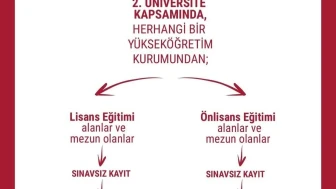 Anadolu Üniversitesi’nden İkinci Üniversite Fırsatı