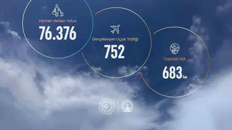 Sinop Havalimanı'nda yılın ilk sekiz ayında 76 bini aşkın yolcu ağırlandı