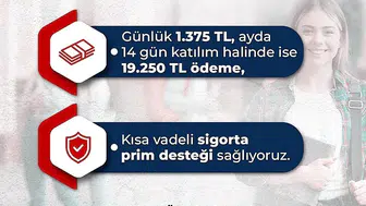 Üniversitelilere İŞKUR desteği: 150 bin öğrenciye çalışma hayatı kapısı aralanıyor